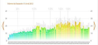 Meteo_15Avr2014