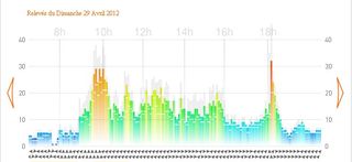 Meteo_29Avr2013