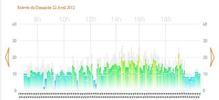 Meteo_22Avr2012